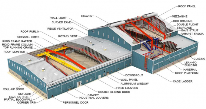 Structure en acier rigide préfabriquée 3