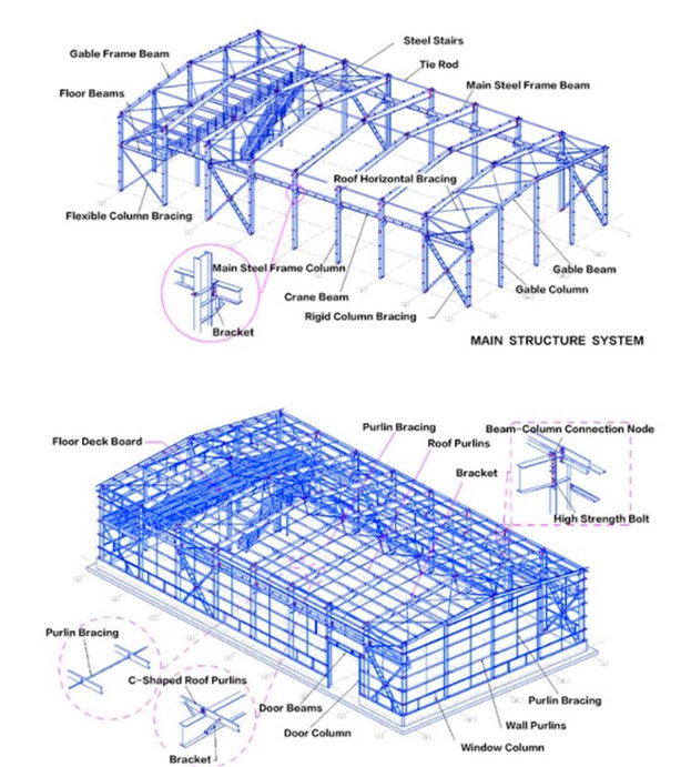 Structure en acier sur mesure entrepôt bâtiment en acier galvanisé 5