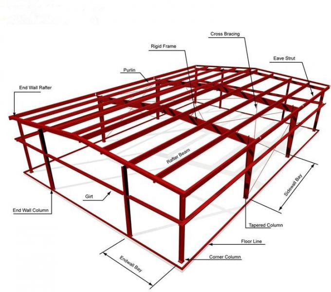 Construction préfabriquée en acier léger écologique 15